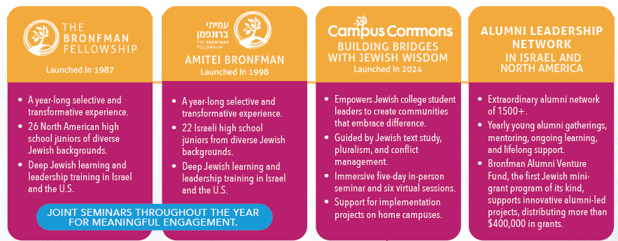 The different parts of The Bronfman Fellowship.